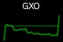 GXO